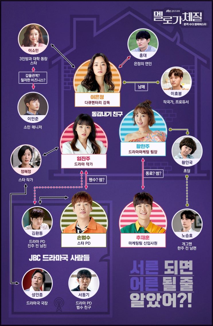  멜로가 체질 등장인물관계도 줄거리 몇부작 : 천우희 전여빈 한지은 안재홍 공명