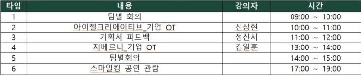  [중앙대 진로트레이닝센터] 마케팅 트레이닝과정 1기의 '마케터로 성장하기' 4주차 후기