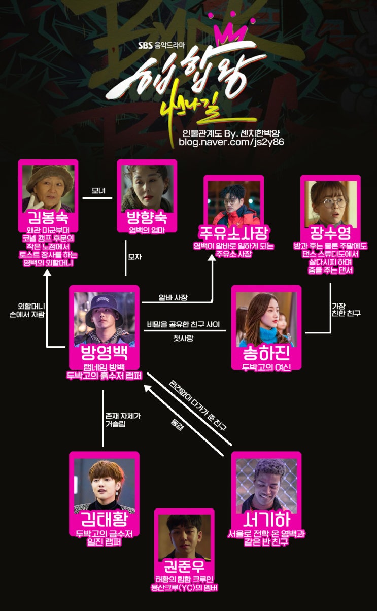  힙합왕 나스나길 등장인물관계도 : 이호원 나은 신원호