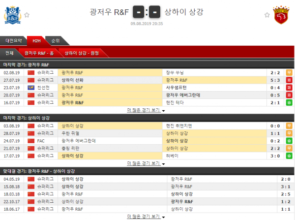  [CHA SL]  8월9일  20시35분  광저우 R&F vs 상하이 상강  광저우 R&F   상하이 상강