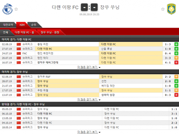  [CHA SL] 8월9일 20시35분  다롄 이팡 FC vs 장쑤 쑤닝  다롄 이팡   장쑤 쑤닝
