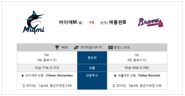 [MLB]  8월9일  08시10분  마이애미vs애틀랜타  마이애미  애틀랜타