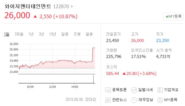 19년 8월8일(목)YG엔터 양현석 원정도박 협의 포착 + YG주가
