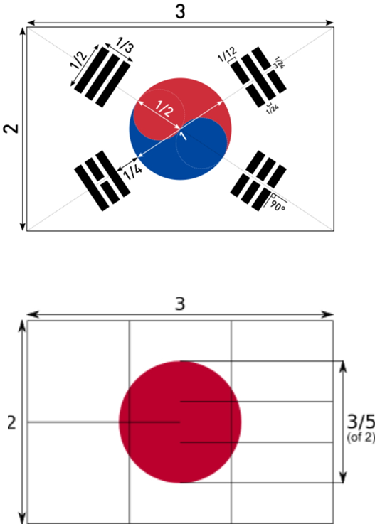  태극기와 일본 국기를 비교해 보다