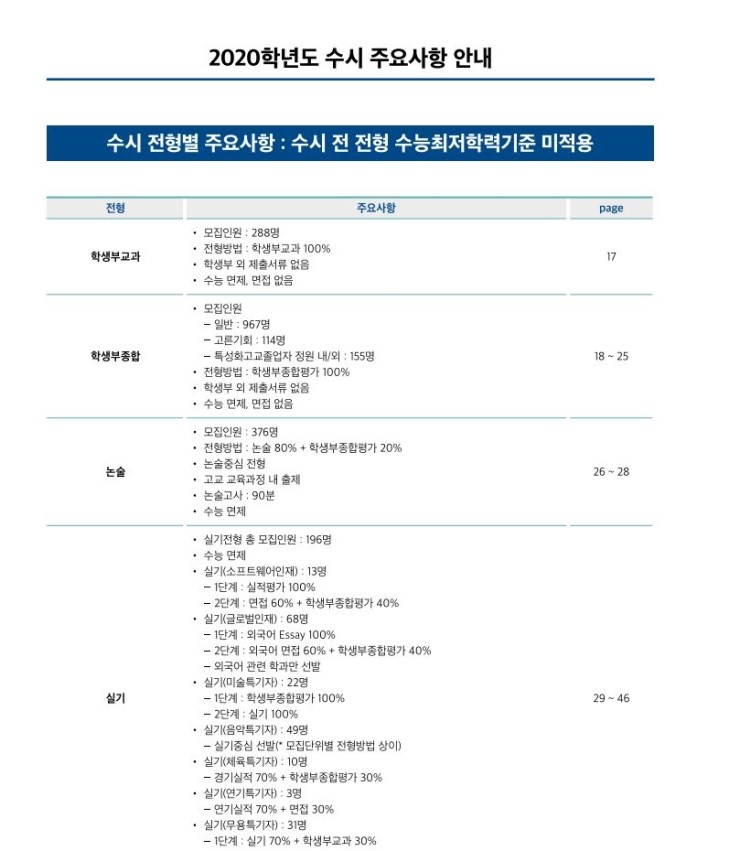 2020학년도 한양대학교 수시모집요강/한양대학교 입학처