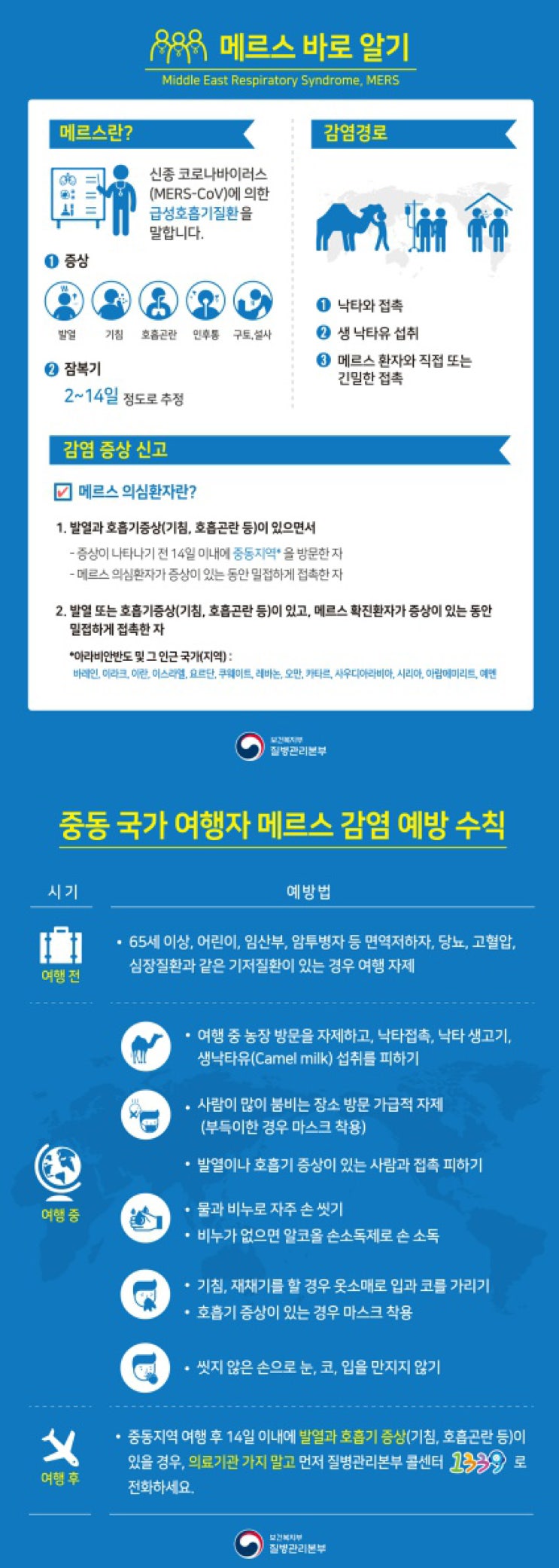 오산시 보건소, 이슬람 성지순례 기간 전후  사우디아라비아 방문 시 메르스 등 감염병 주의!