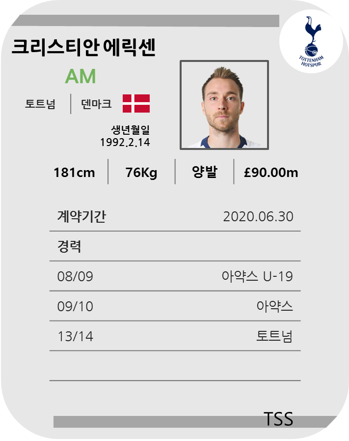  [19-20 시즌] 맥과이어 영입! 다음으로 맨유로 이적할 선수는?(8월 2주)