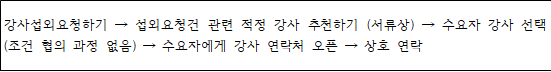  [강사섭외,전문가 섭외] 강사섭외 등 전문가섭외 직거래로 해야 하는 이유 | 전지연