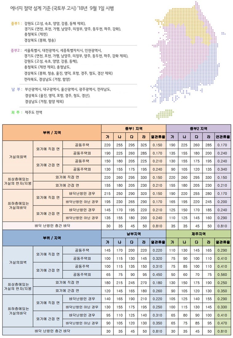 단열재, 창호 두께 (단열등급, 단열기준) : 네이버 블로그