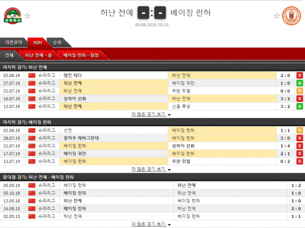  [CHA SL] 8월9일 20시35분  허난 전예vs베이징 런허  허난 전예  베이징 런허