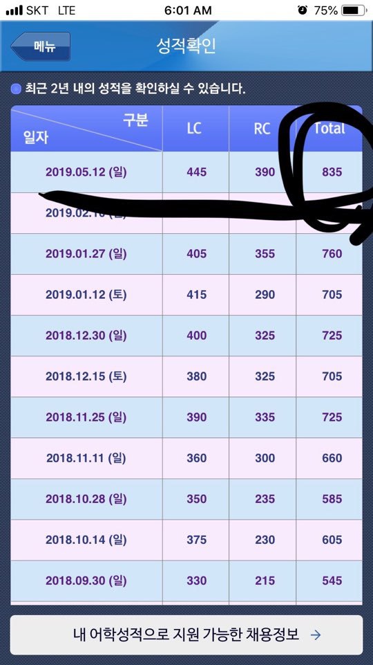  전주 토익학원 유앤박어학원 박상일토익 수업후기 서동현- 800점 이상 후기