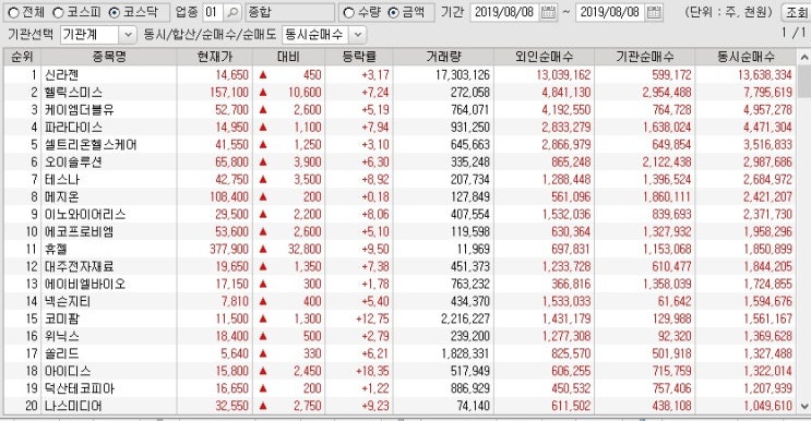  주식 신라젠 외인이 130억 사는이유 (8/8)