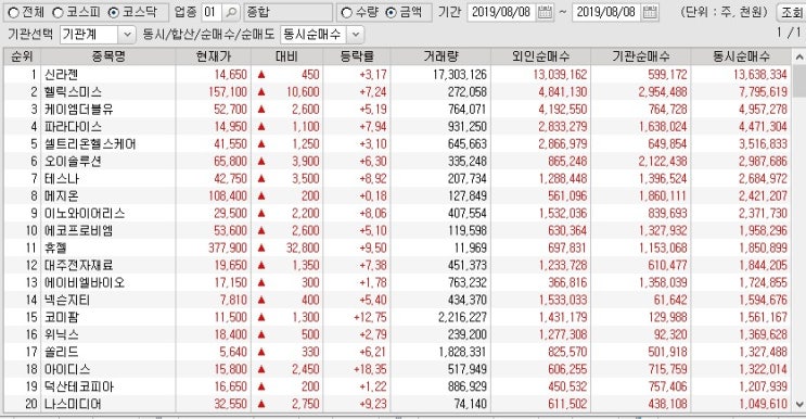 주식 신라젠 외인이 130억 사는이유 (8/8)