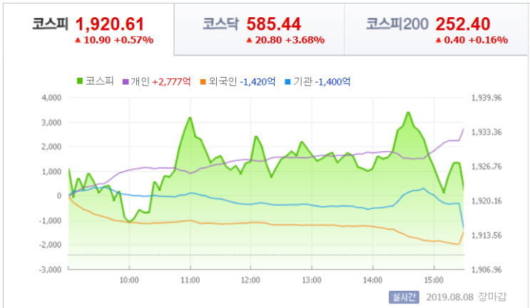  8월 8일(목) 김선상대표의 마감 테마 분석>애국테마의 순환은 계속된다. 오늘은 화장품, 내일은 뭐?