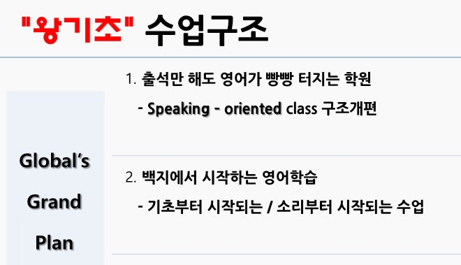  왕기초영어학원 왕기초자영어프로그램 추천 