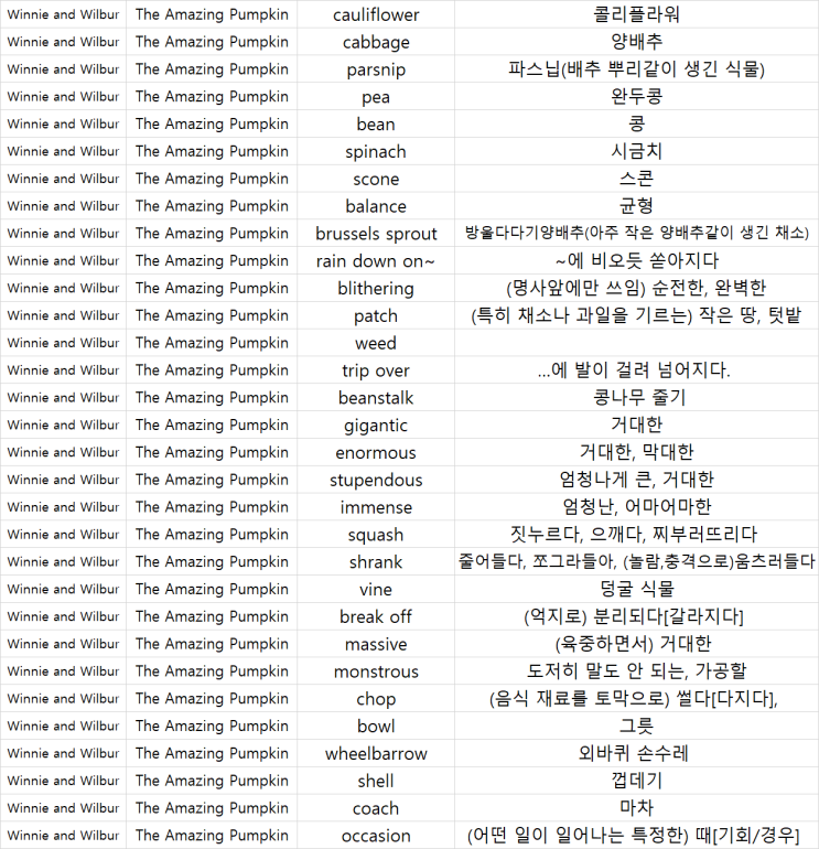  (eB) Winnie Picture Book 1주차 #2 The Amazing Pumpkin(11세 Jack-영어10개월차)