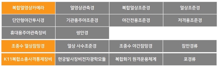 아이쓰리시스템(I3)은 방산비리에 안전한가?