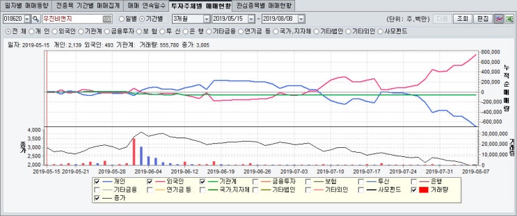  아프리카돼지열병 관련주 외국인이 지속 매수 이유는?