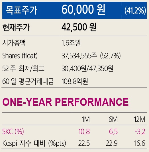  SKC 화학사업부 지분 매각 - 사업모델 혁신의 첫 단추