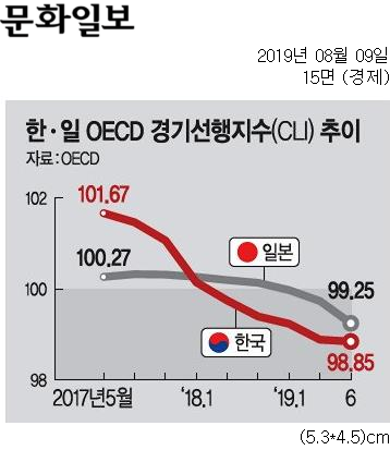  [Biz석간 뉴스브리핑] 8/9(금)