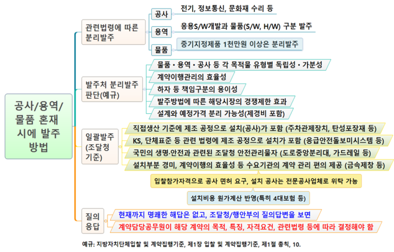통신장비업체를 위한 단체보험 적용사례 연구 4