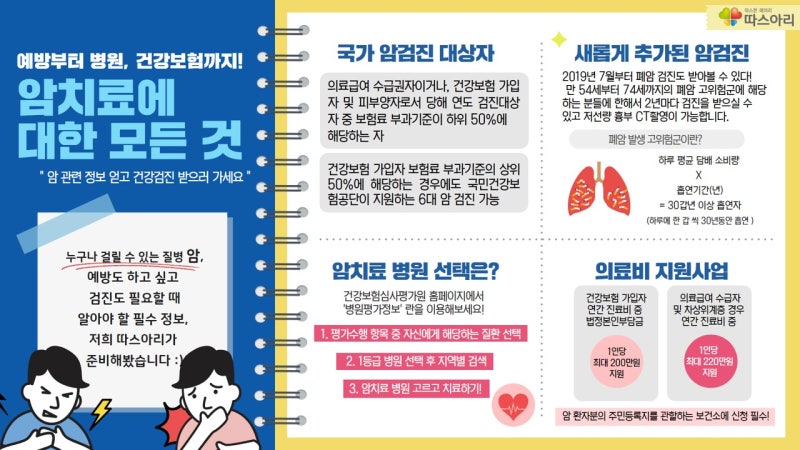 표적항암치료비 및 표적암보험 가입 시 5대 고액암보험금을 유리하게 구성해 봅시다.