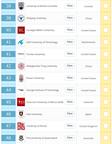 [영국석사: 세계대학랭킹] QS World University Rankings : 네이버 블로그