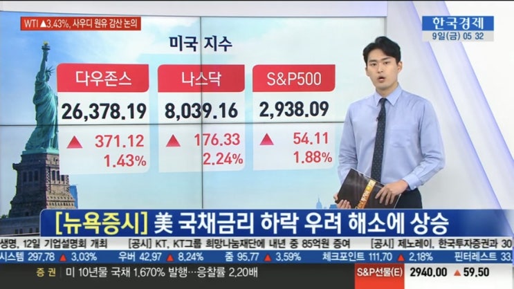  파이어족 : (8/9) 바쁜 직장인에게 매일 아침 글로벌시황 한판 정리 ‘굿모닝투자의아침’ / 해외투자