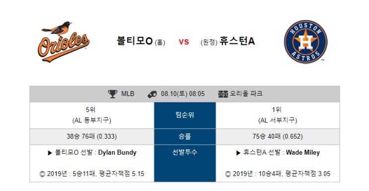  [MLB]  8월10일  08시05분  볼티모어 VS 휴스턴   볼티모어  휴스턴