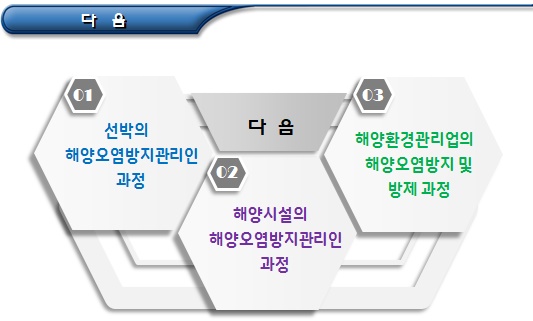 유창청소업자의 교육, 훈련 등 의무 유창청소업자의 교육, 훈련 등 의무
