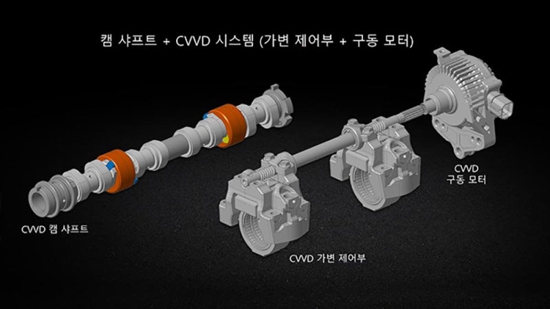 현대자동차 CVVD 설명 및 CVVL, CVVT 비교해보자! : 네이버 블로그