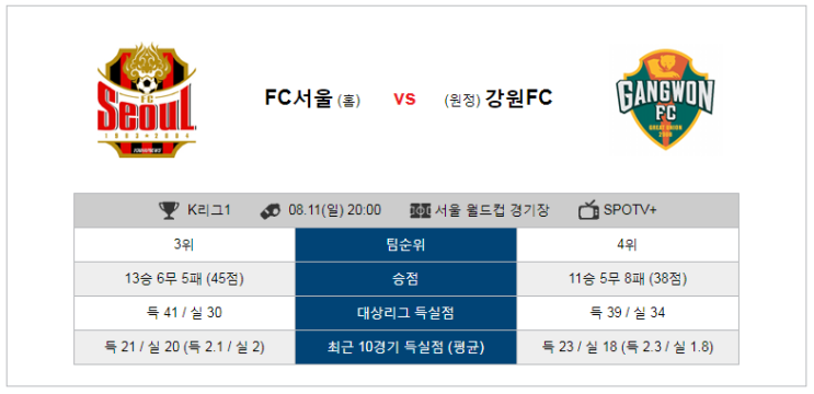  [KOR D1] 8월11일 20시 FC 서울vs강원 FC 서울vs강원