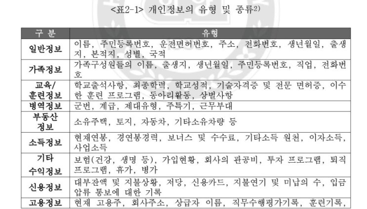  국가공인 CS리더스관리사 박정민강사  개인정보보호에 대한 개념 