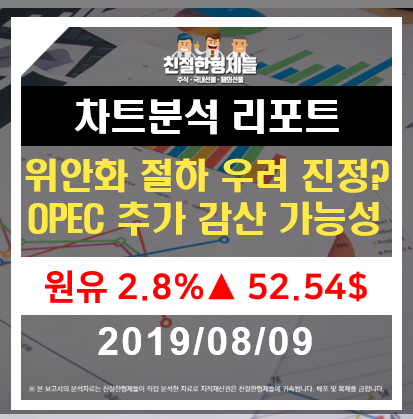 [친절한차트 해외선물 차트분석] 위안화 절하 우려 진정? OPEC 추가 감산 가능성 / 친절한 형제들, 해외선물차트 매매전략 19.08.09