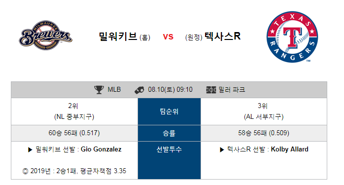  [MLB]  8월10일  09시10분  밀워키vs텍사스   밀워키  텍사스
