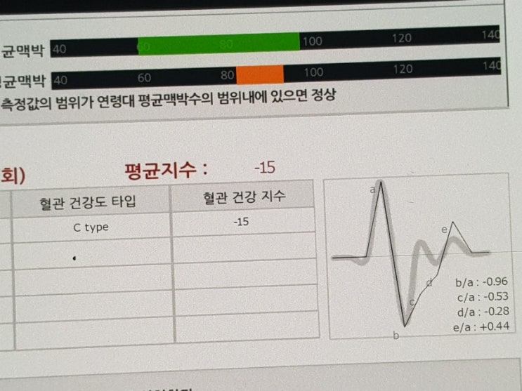  분말디톡막걸리 매일마시면 혈관나이가 어려진다구요?(증거)