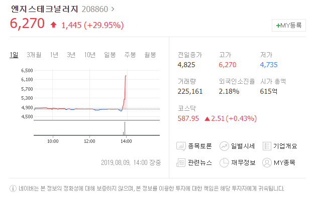 오늘의상한가 엔지스테크널러지 분석