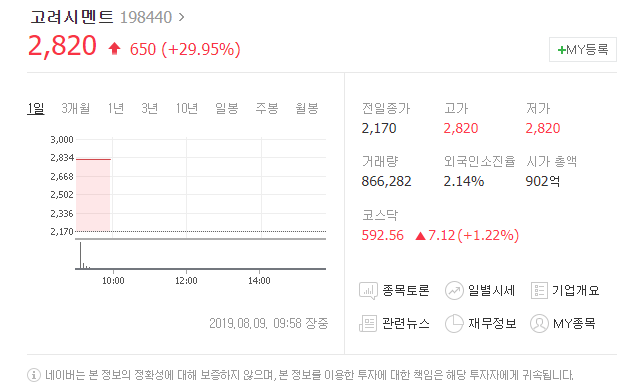  오늘의상한가 고려시멘트 분석