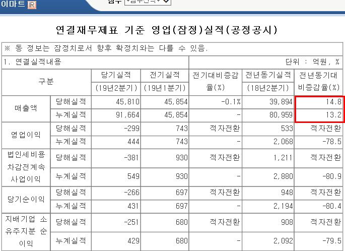  이마트 적자전환