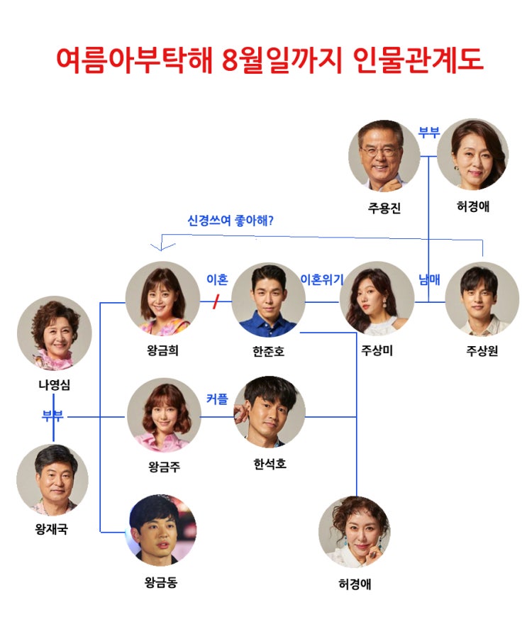  여름아 부탁해 줄거리 인물관계도 재방송 몇부작 예고까지! 김산호 이영은 윤선우 이채영 김사권