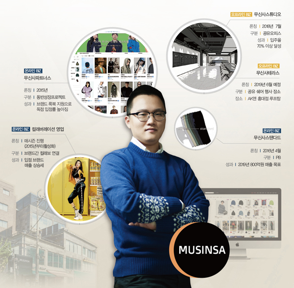  조만호 ! 1조 ‘무신사왕국’ 만든다 / 무신사 스탠다드 9900원 할인 랜덤쿠폰