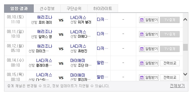  류현진 등판일정 사이영상은 어떻게될지