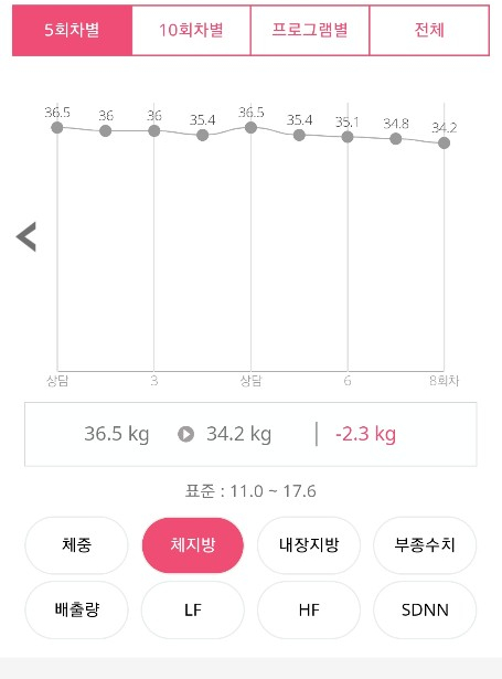  복부다이어트로 효과적으로 해결하자!