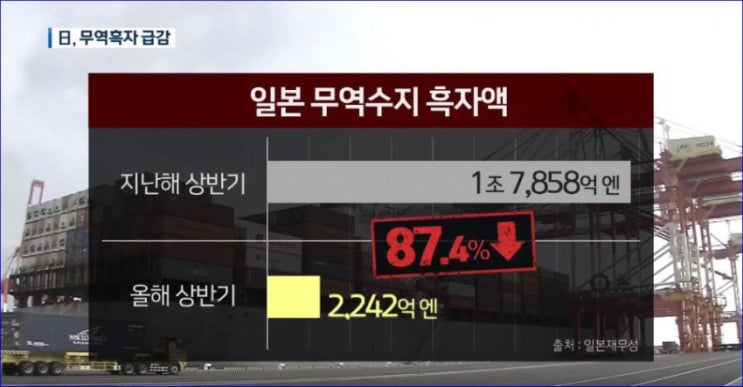  존나 어매이징한 일본 근황