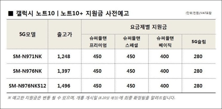  갤럭시 노트10/10+ 출고가,공시지원금,예약일정,사은품 