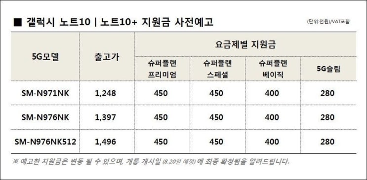 갤럭시 노트10/10+ 출고가,공시지원금,예약일정,사은품 