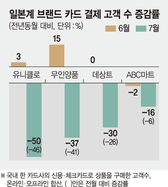  불매 오래 못간다던 유니클로 근황