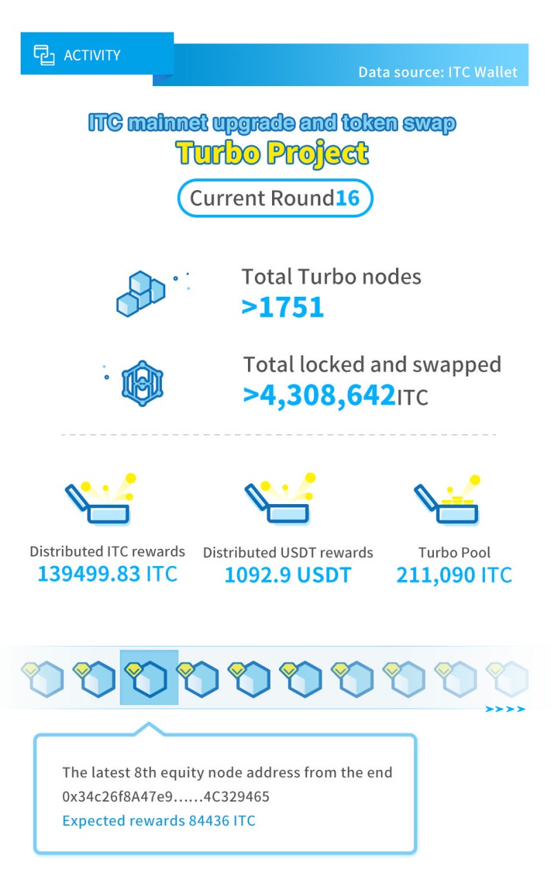 NEWS WEEKLY] ITC 프로젝트 위클리 리포트 NO.82 : 네이버 블로그