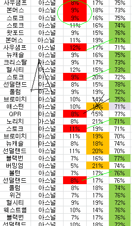 28회차 아스널, 대구  구매율 70% ?