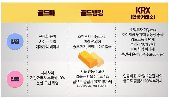  초저금리시대, 재테크 지각변동